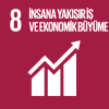 Decent Work and Economic Growth