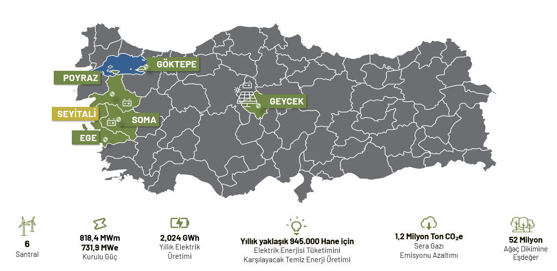Santrallerimiz