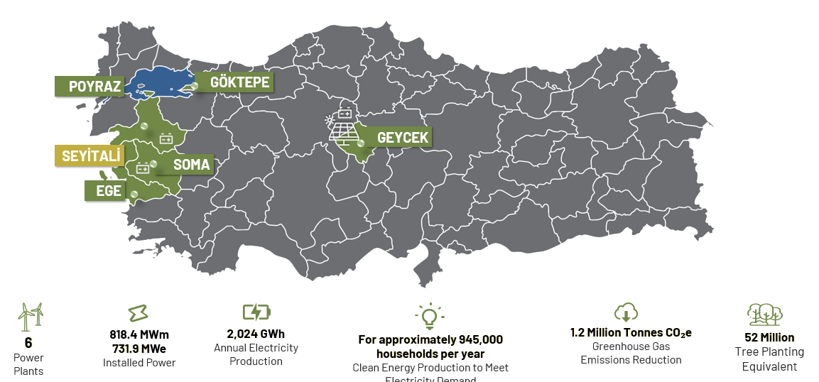 Power Plants in Türkiye