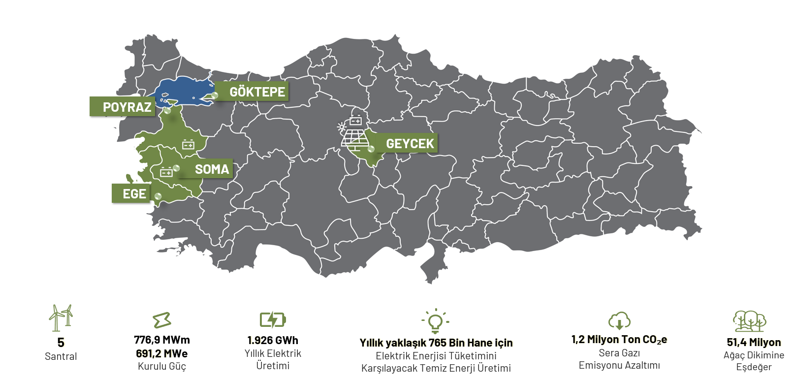 Santrallerimiz